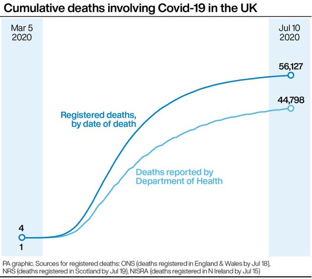 HEALTH Coronavirus