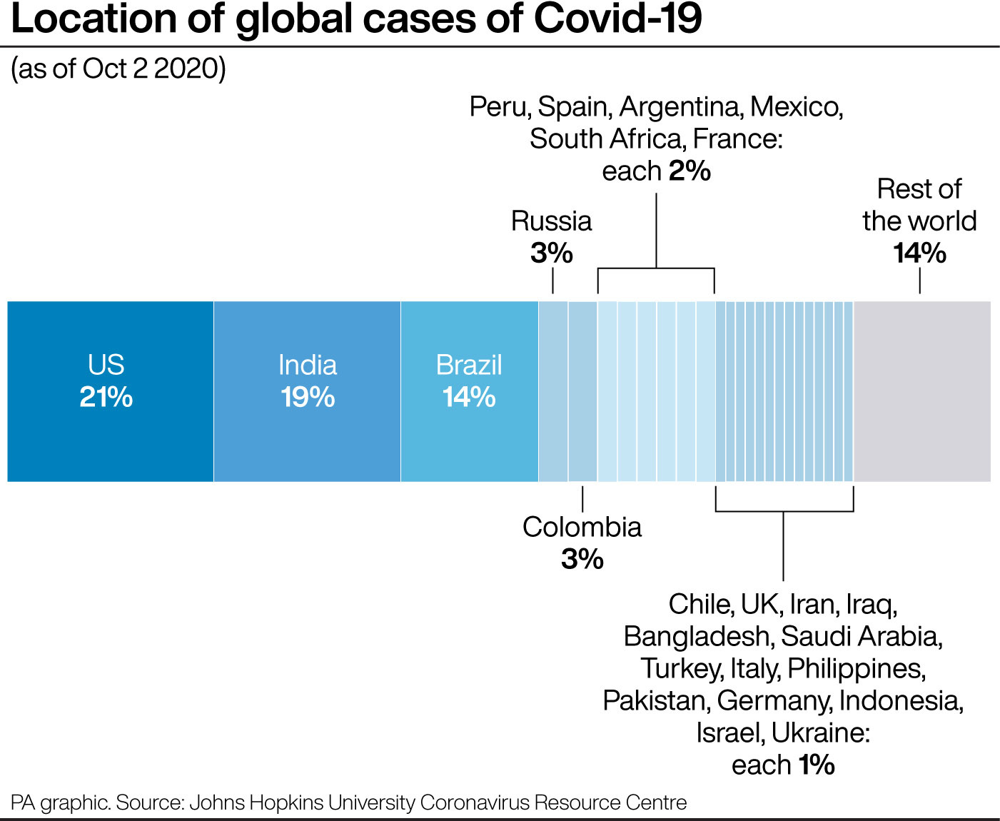 HEALTH Coronavirus