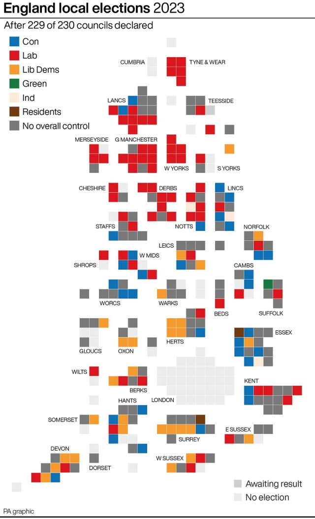 England local elections.