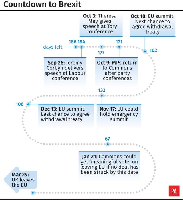 Brexit countdown