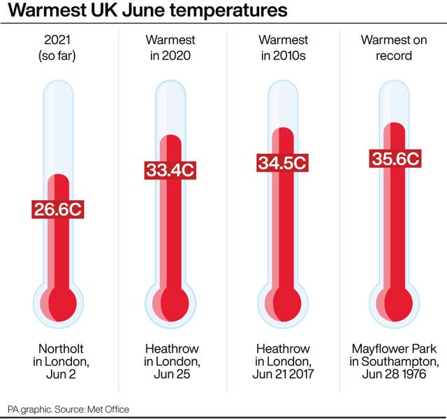 Warmest UK June temperatures