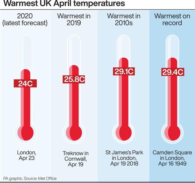 Warmest UK temperatures