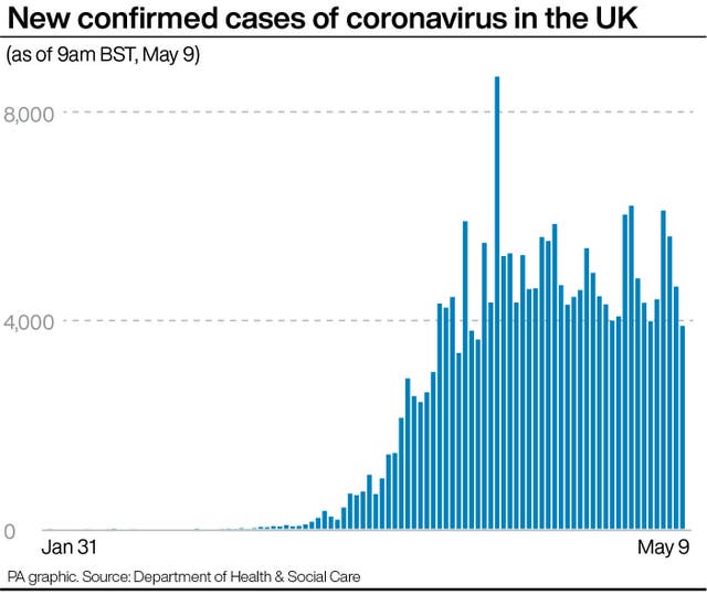 HEALTH Coronavirus