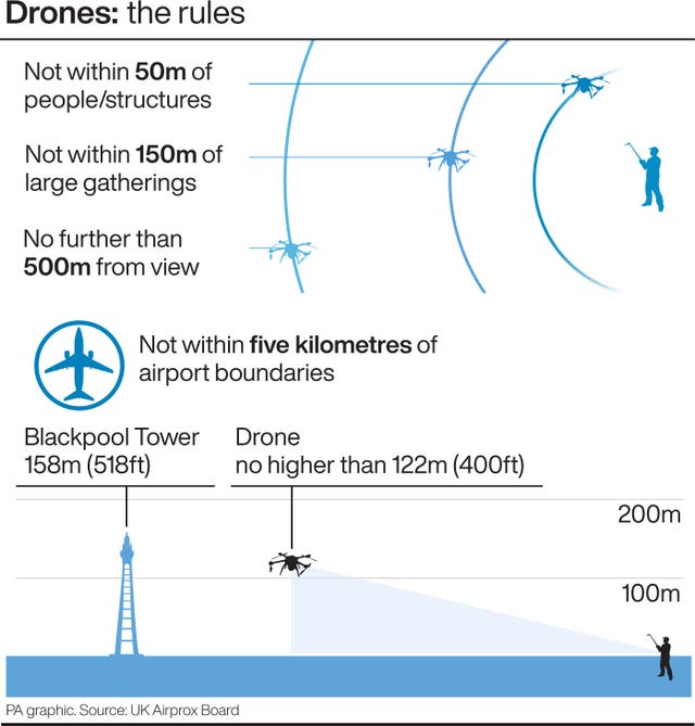 Rules for flying drones