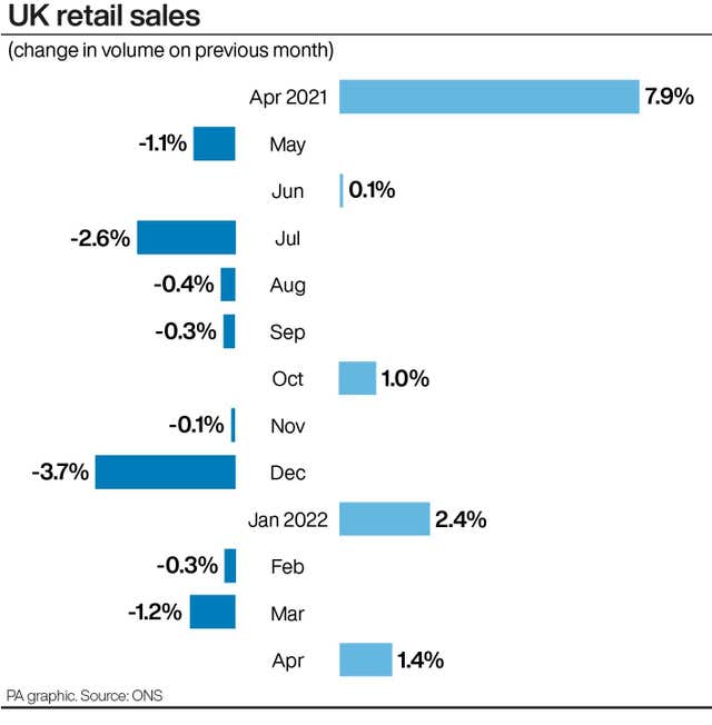 Retail graphics