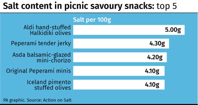 Salt content in picnic savoury snacks: top 5