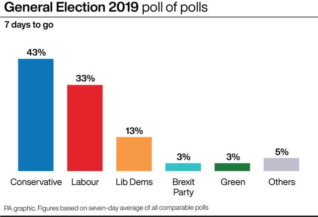 POLITICS Election