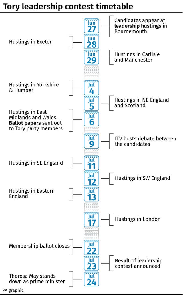 Tory leadership contest timetable