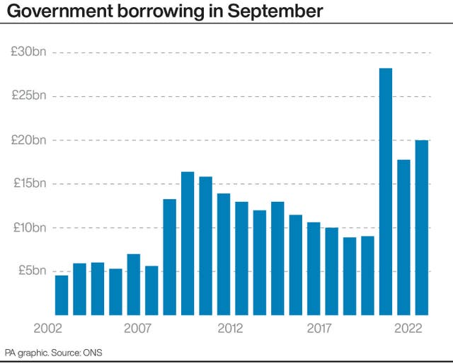 ECONOMY Borrowing