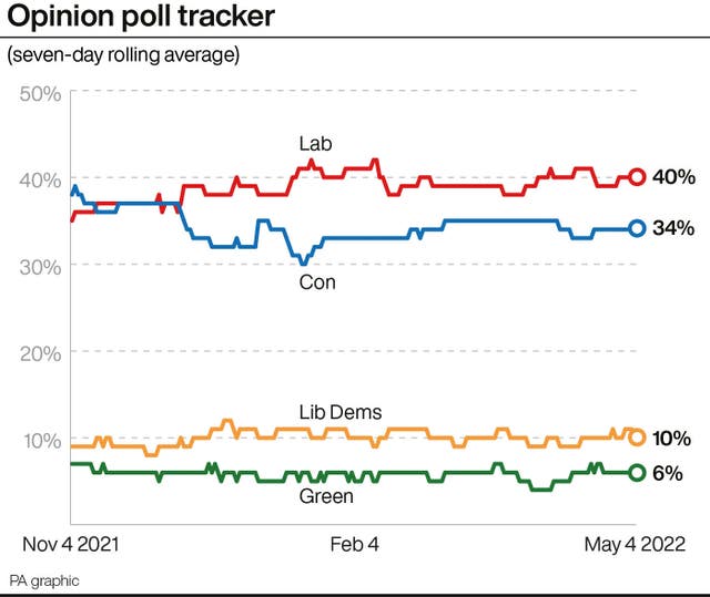Opinion poll tracker