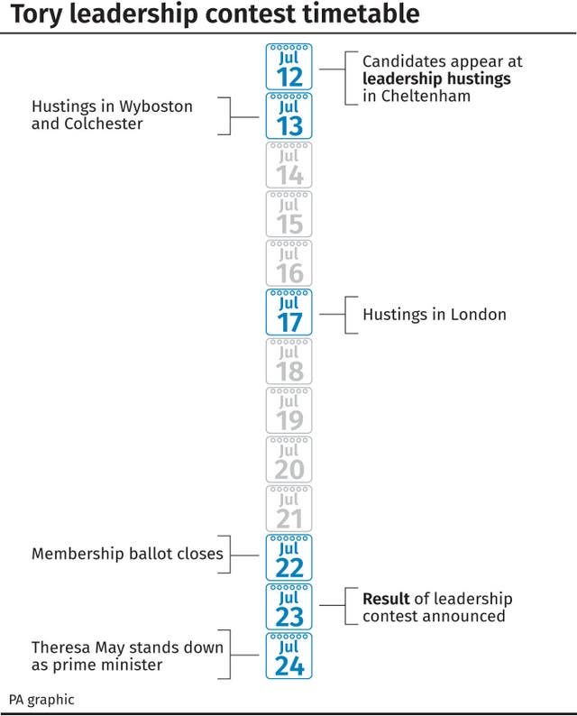 Tory leadership contest timetable