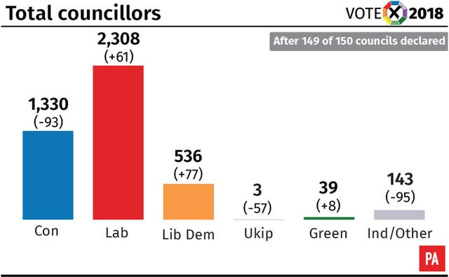 POLITICS Election