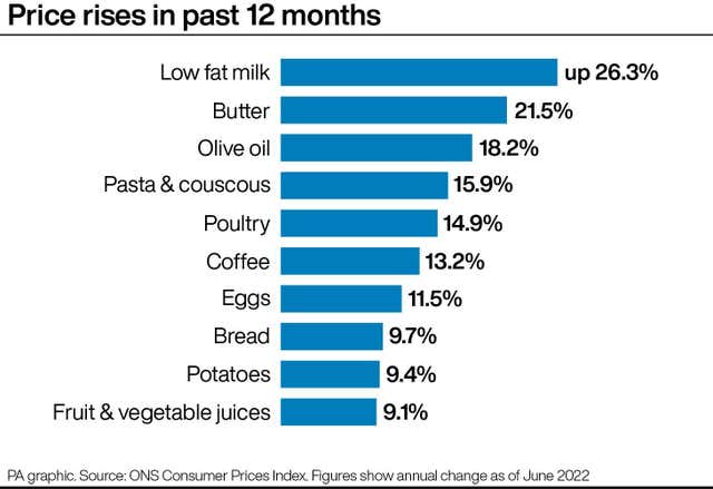 ECONOMY Inflation