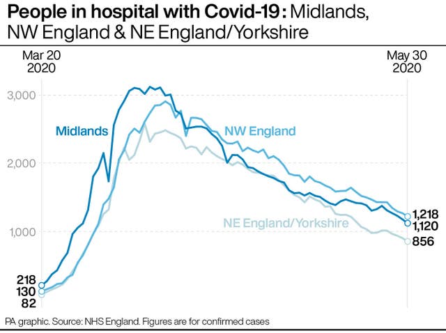 HEALTH Coronavirus Trends