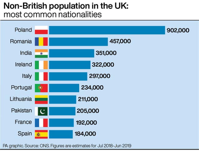 POLITICS Population
