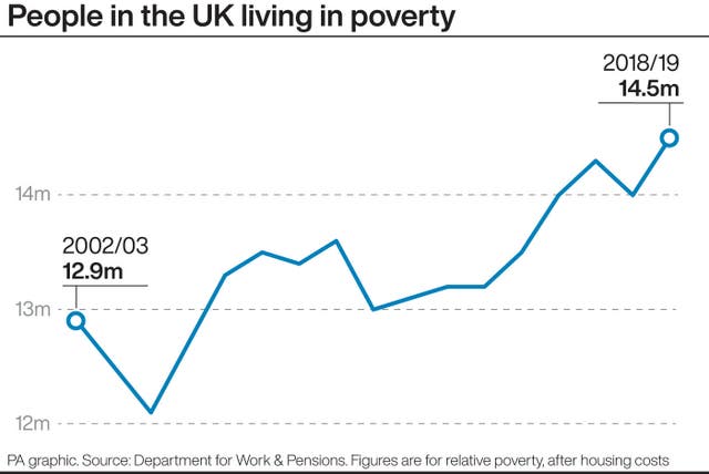 People in the UK living in poverty
