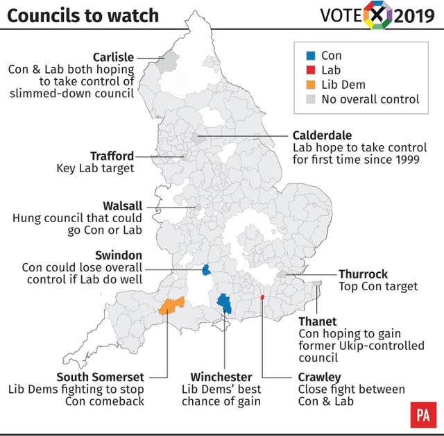 POLITICS Councils
