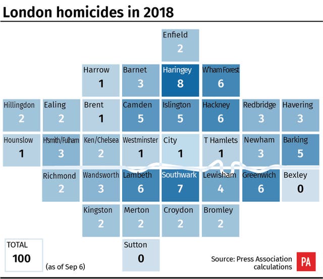 POLICE Violence
