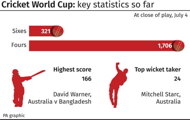 CRICKET WorldCup Wrap