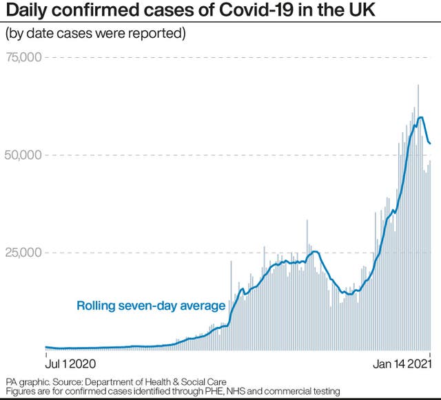 Daily confirmed cases of Covid-19 in the UK