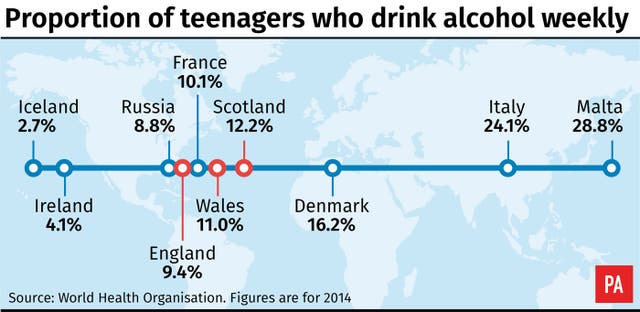 Proportion of teenagers who drink alcohol weekly