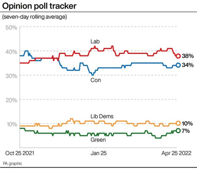 Opinion poll tracker
