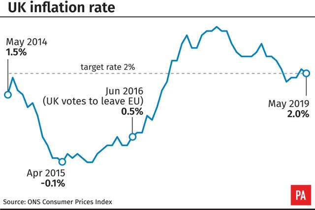 UK inflation rate