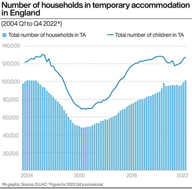 POLITICS Homelessness