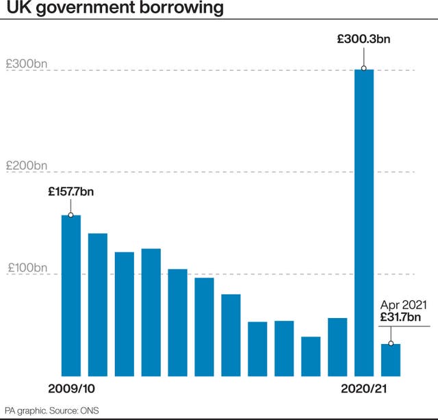 UK government borrowing