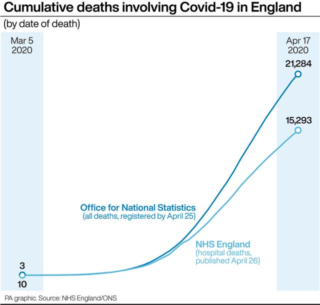Cumulative deaths involving Covid-19 in England
