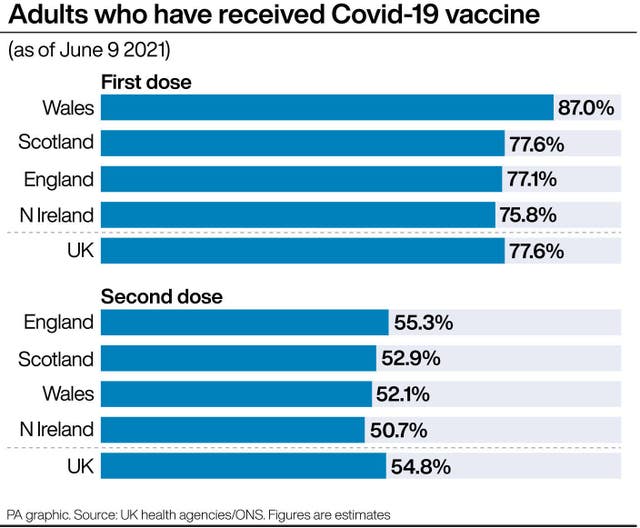 PA infographic showing adults who have received Covid-19 vaccine