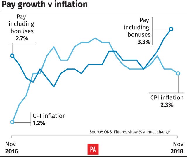 ECONOMY Inflation