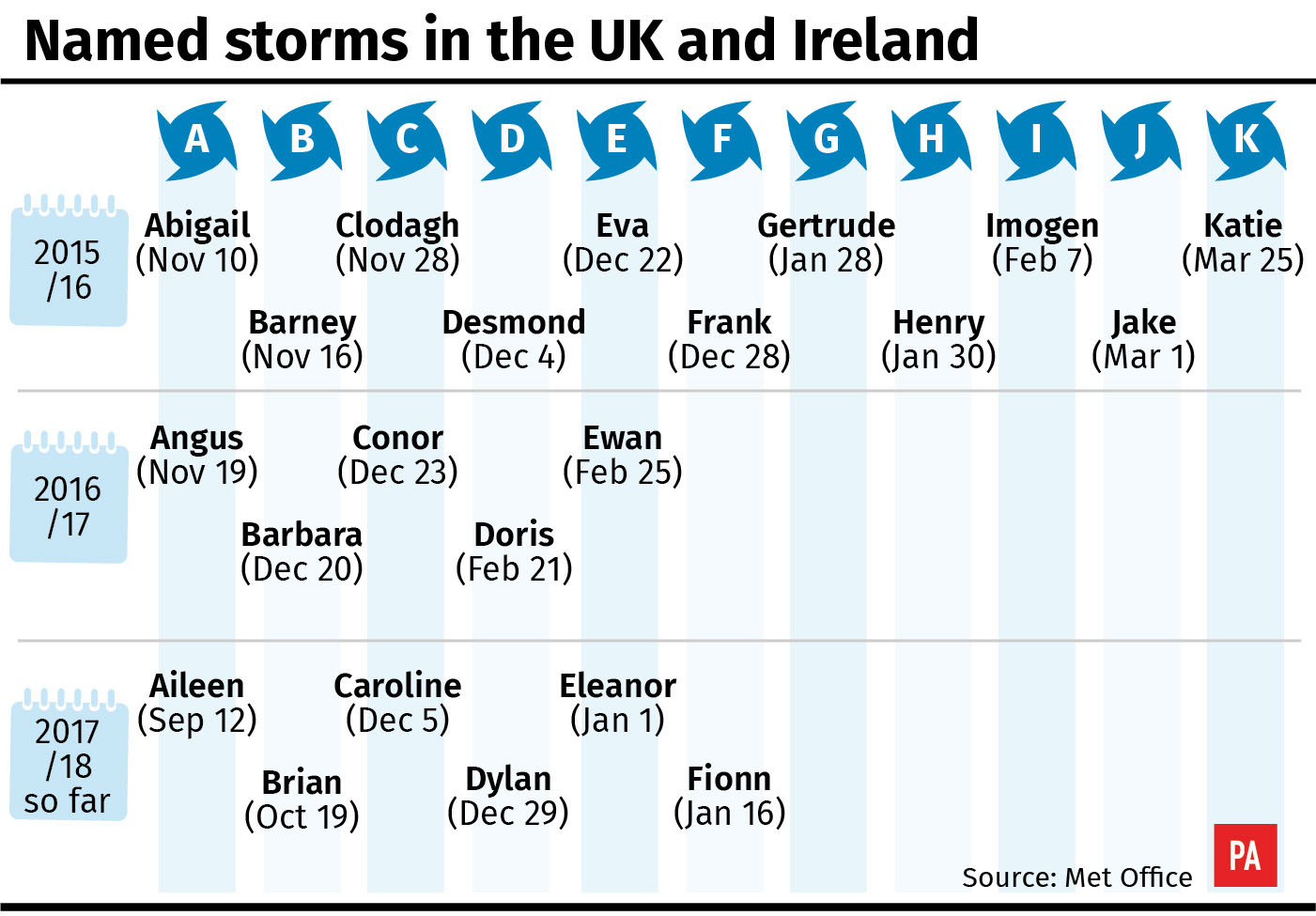 Heavy snow forecast for the Borders