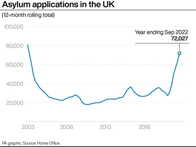 POLITICS Immigration