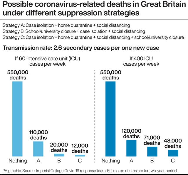 HEALTH Coronavirus Suppression