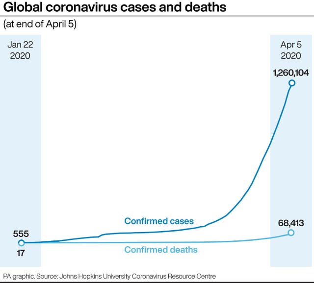 Global coronavirus cases and deaths