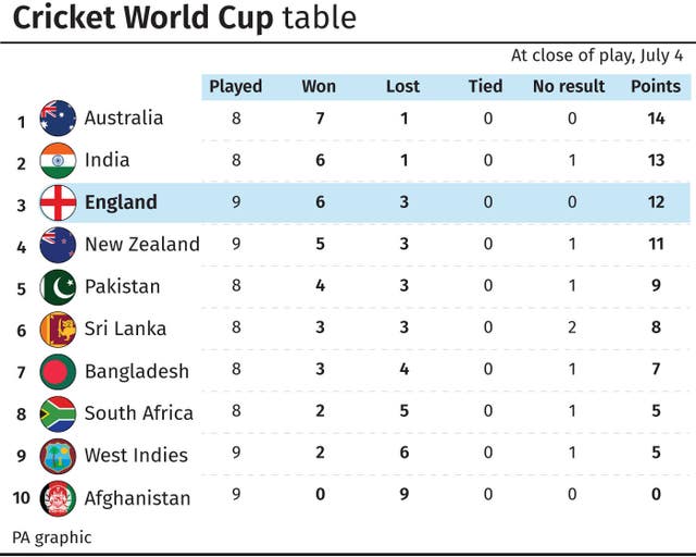 CRICKET WorldCup Wrap