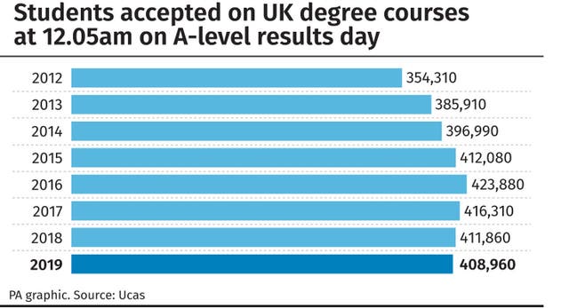EDUCATION Universities