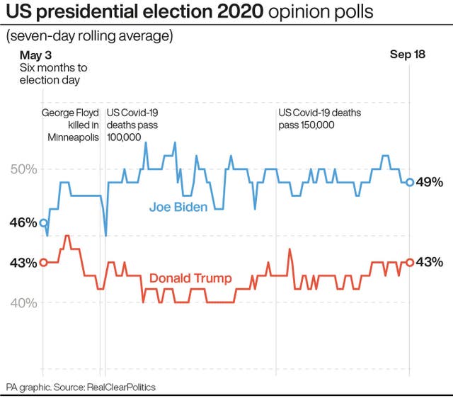 US Election