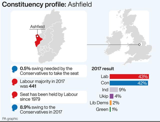 POLITICS Election Ashfield