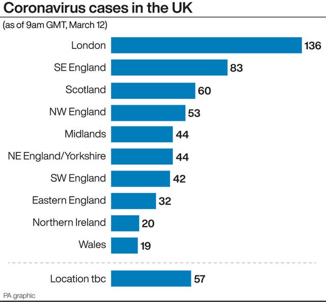 Coronavirus cases in the UK