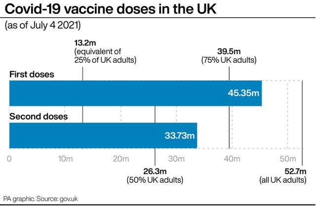 Coronavirus graphic