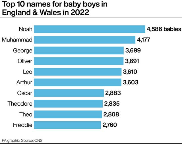 SOCIAL Names