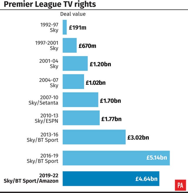 SOCCER Premier League