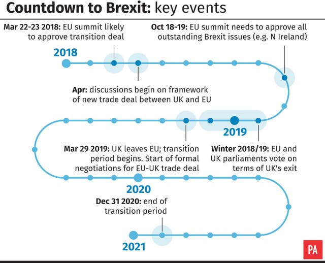 Countdown to Brexit: key events (PA Graphics)