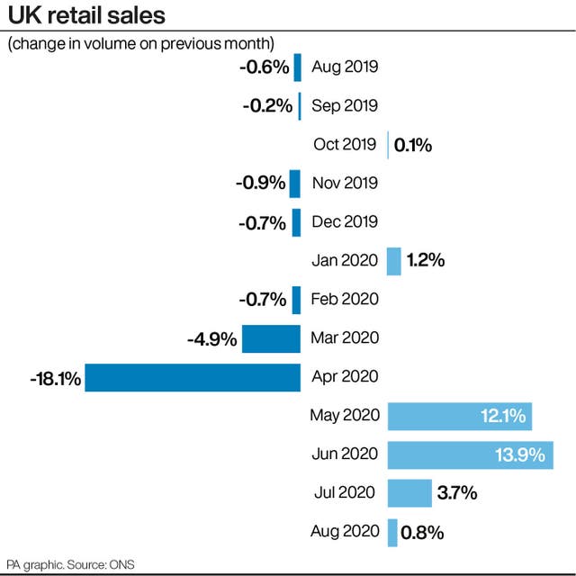 UK retail sales