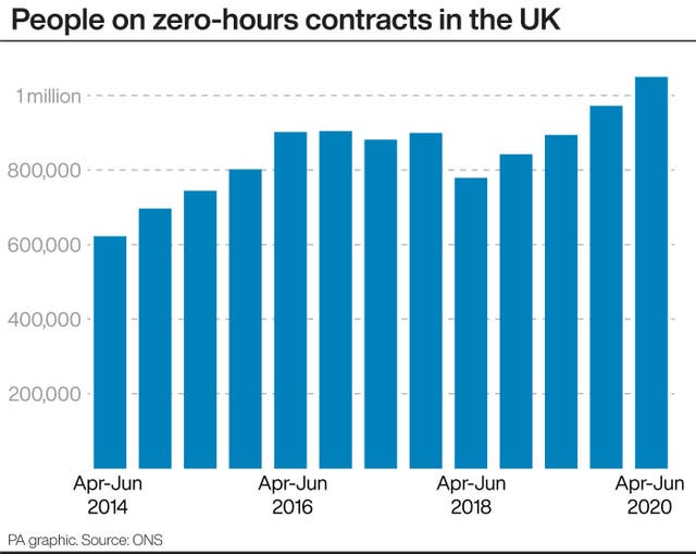 People on zero-hours contracts in the UK