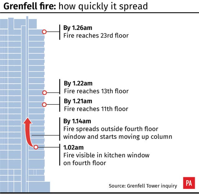 INQUIRY Grenfell