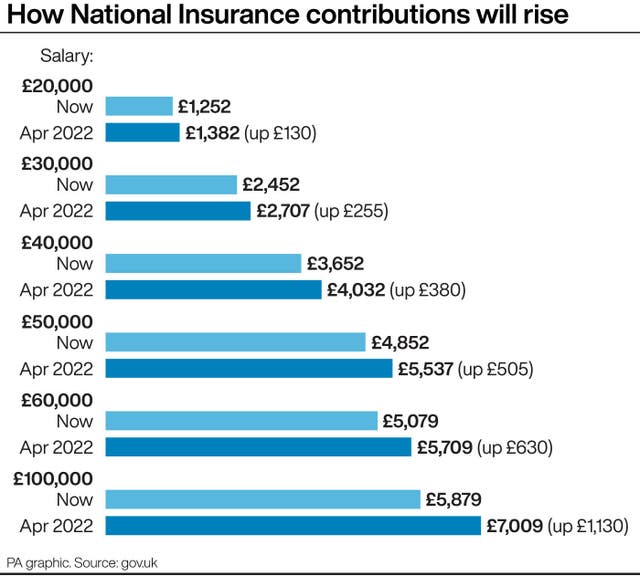 . See story POLITICS SocialCare. Infographic PA Graphics. An editable version of this graphic is available if required. Please contact graphics@pamediagroup.com.