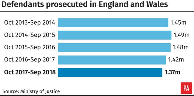 Defendants prosecuted in England and Wales